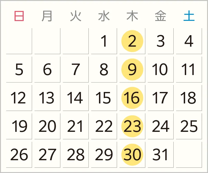 発送スケジュール